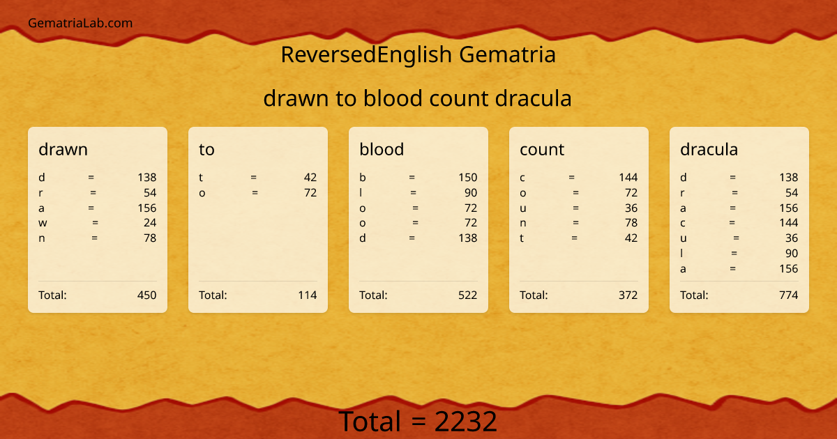 drawn to blood count dracula in reversedEnglish Gematria